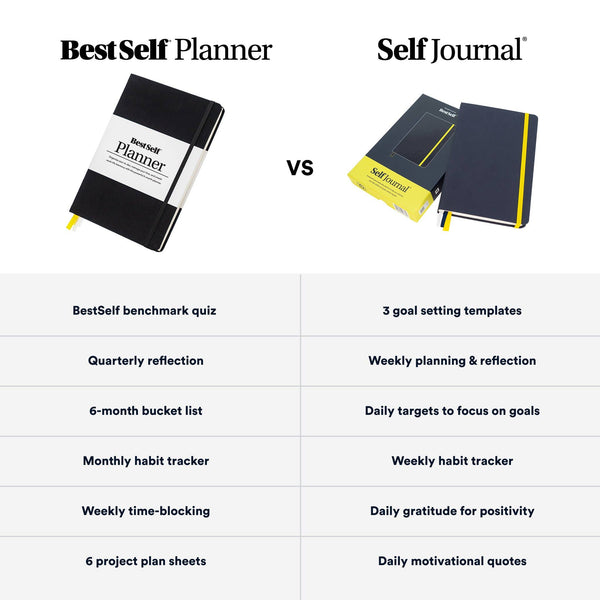Best Self Co. - Planner - 6-Month Undated Project and Productivity Planner