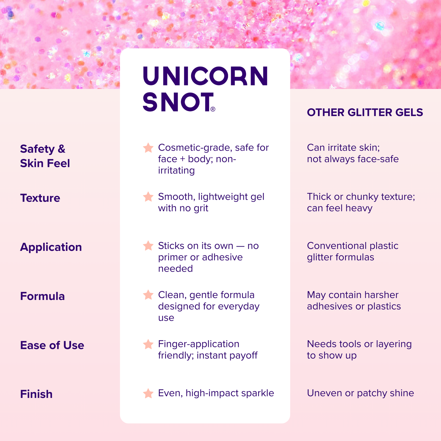 Unicorn Snot - Body Glitter Gel - Flamingo-Pink