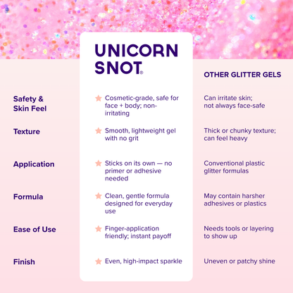 Unicorn Snot - Body Glitter Gel - Flamingo-Pink