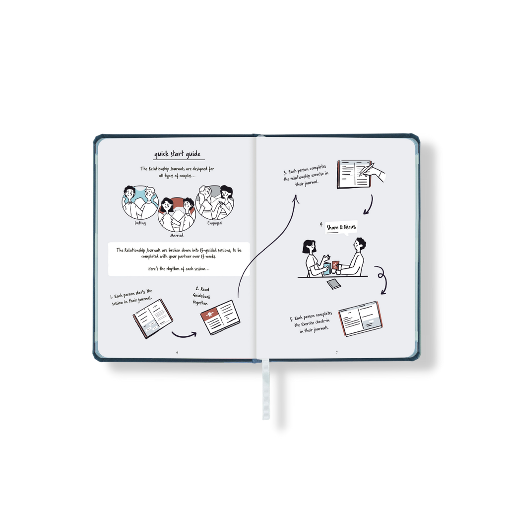Best Self Co. - Relationship Journals - 13 Week Guided Couples Journal ...