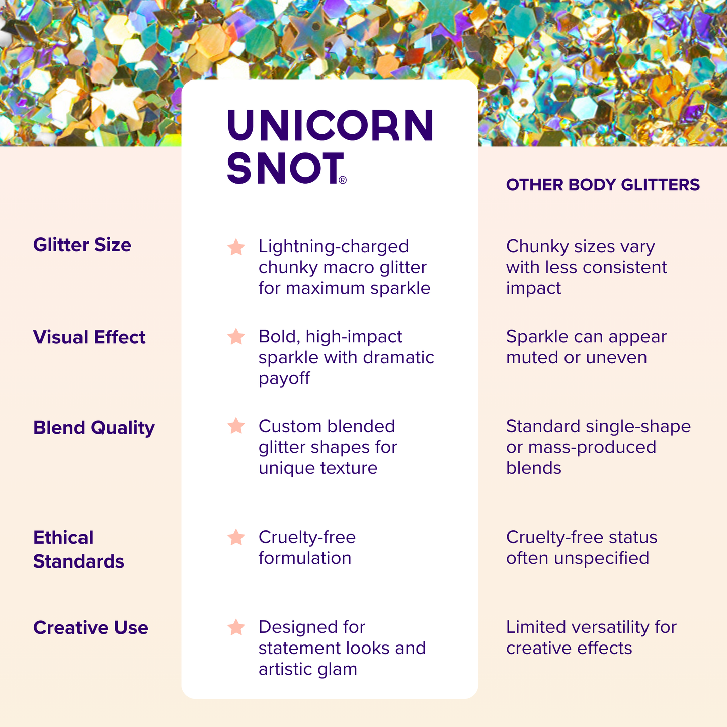 Macro Glitter | Gold-Solar