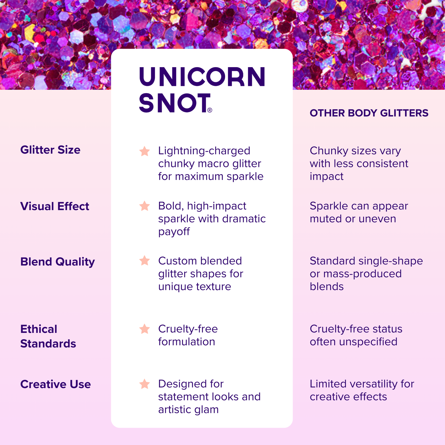 Macro Body Glitter | Fuchsia-Zinnia